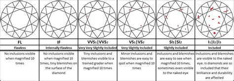 What Is Diamond Clarity?