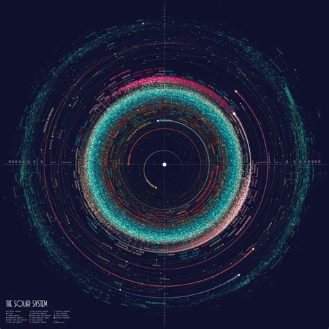 太陽系にある全惑星と1万8000個の小惑星で地図を作るとこんな感じ - GIGAZINE