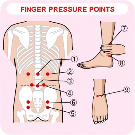 Accupressure for Back Pain