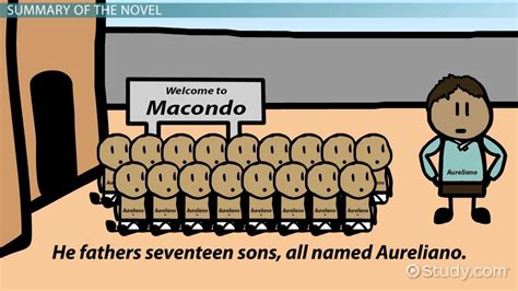 One Hundred Years of Solitude | Summary, Family Tree, Characters ...