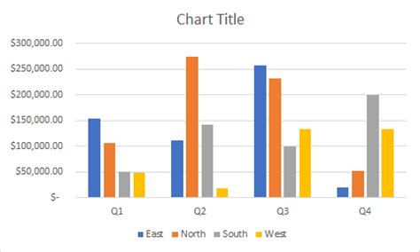 Creating Quarterly Sales Chart by Clustered Region in Excel