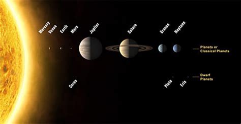 All the Planets - Universe Today