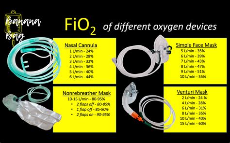 Critical Care – Banana Bag Blog