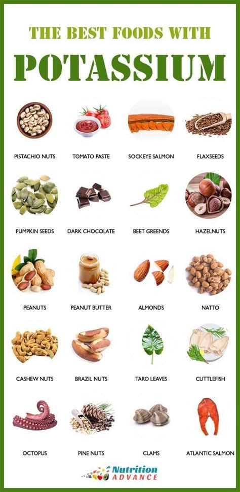 20 of the Best Dietary Sources of Potassium | High potassium foods, Nutrition, Potassium foods