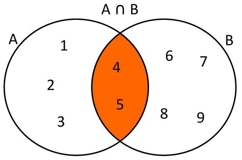 Ejercicios Ejemplos De Interseccion De Conjuntos En Diagrama De Venn – Ejemplo Interesante site