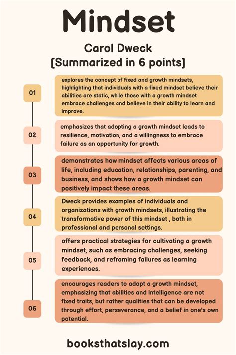 Mindset by Carol Dweck | Book Summary