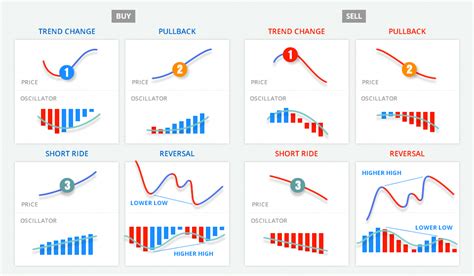 #OptionTradingforaLiving | Trend trading, Forex trading, Trading charts