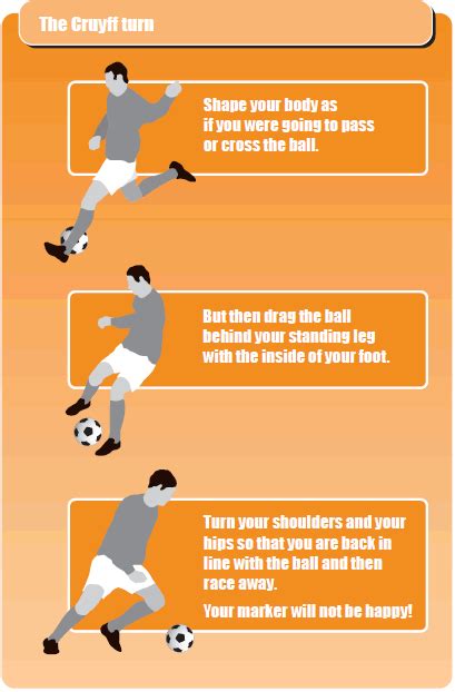 How to coach the Cruyff turn - Soccer Drills - Soccer Coach Weekly