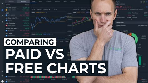 Comparing Trading Platforms | $1,500 Charts or Free? [My 2020 Platform Recommendation]