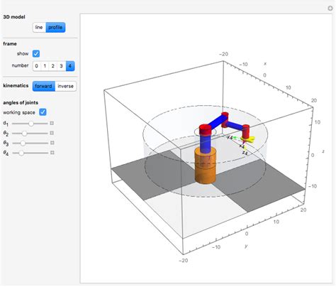 Forward and Inverse Kinematics of the SCARA Robot - Wolfram Demonstrations Project