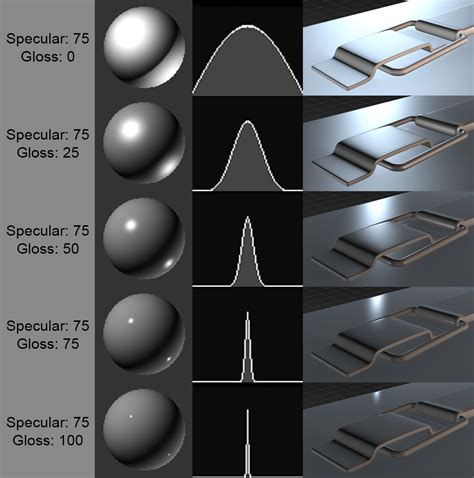 brdf - What is the difference between glossy and specular reflection ...