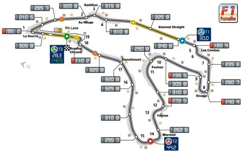 Circuito Spa-Francorchamps: Layout da pista e registro de voltas na F1