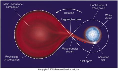 science based - What kind of planet would have a “megamareal” tidal range? - Worldbuilding Stack ...