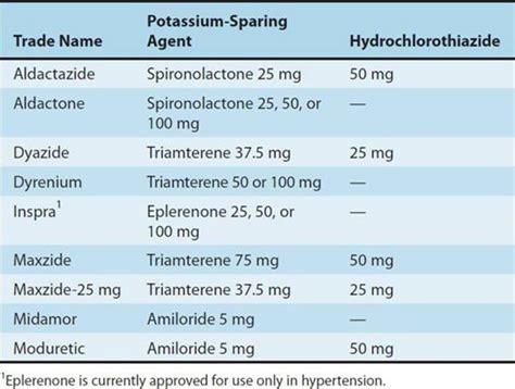 Diuretic Agents - Basic and Clinical Pharmacology, 13th Ed.