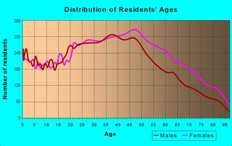 33172 Zip Code (Doral, Florida) Profile - homes, apartments, schools, population, income ...