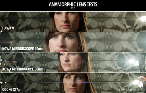 Anamorphic Lens Tests - Neil Oseman