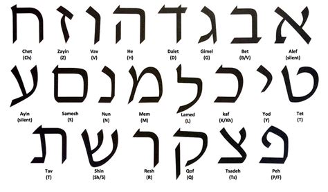 Let's learn the Hebrew letters! - Blog