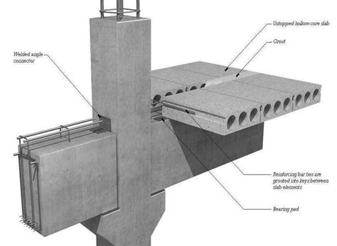 Pin by Narin Assawapornchai on Detail Design | Prefabricated structures, Prefabricated ...