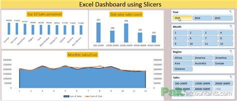 Making Sales Dashboard using Excel Slicers – How To - KING OF EXCEL