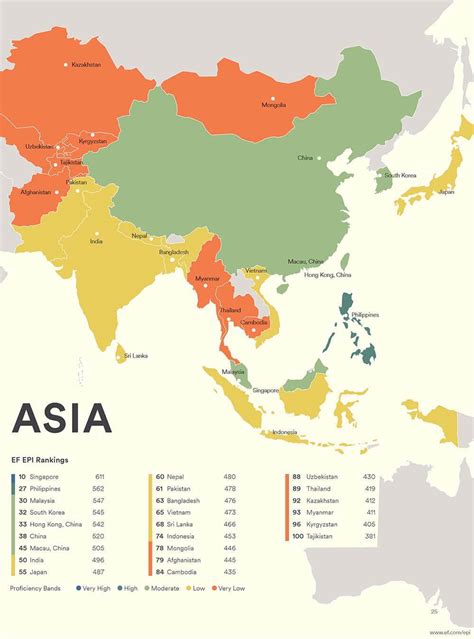 English Proficiency in Asia Map | Wondering Maps