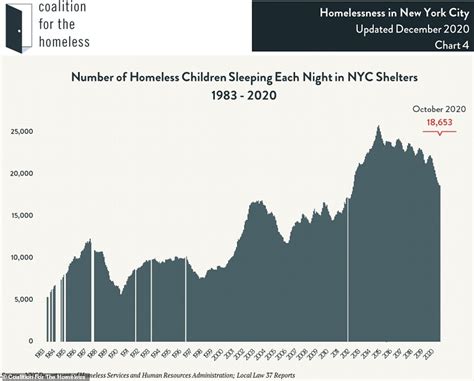 Pandemic is driving homelessness in NYC to record levels more than ...