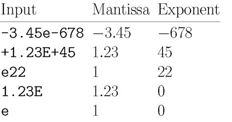 macros - How to only display the mantissa of a number (without the exponent part) - TeX - LaTeX ...