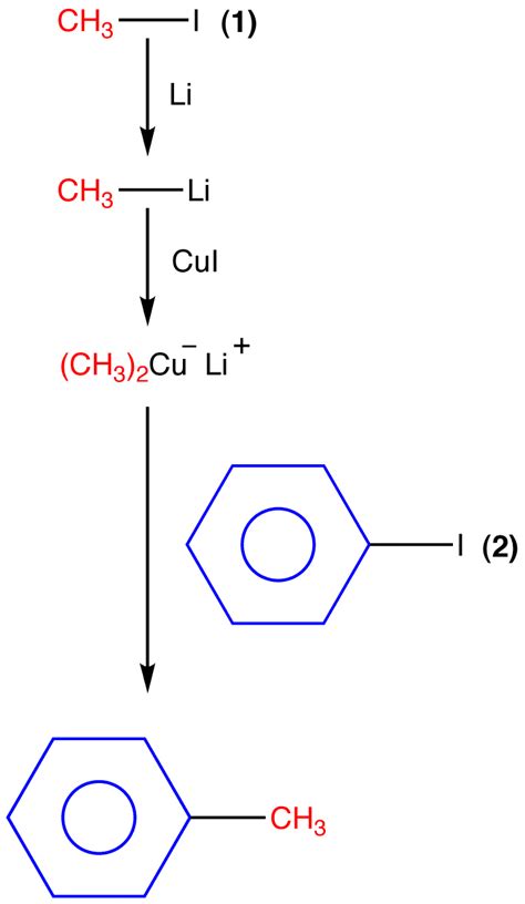 Coupling Reaction - Chemistry LibreTexts