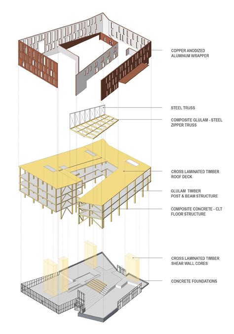 Leers Weinzapfel Associates: On Collaboration, Sustainable Buildings, and Timber Structures ...