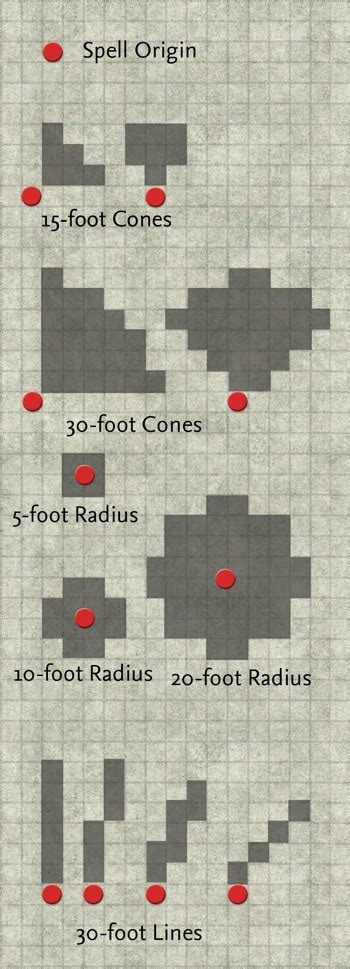 Can someone explain the cone shape when casting spells : r/DnD