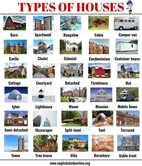 Types of Houses: 30+ Different Types of Houses with Pictures and Their Meaning - English Study ...