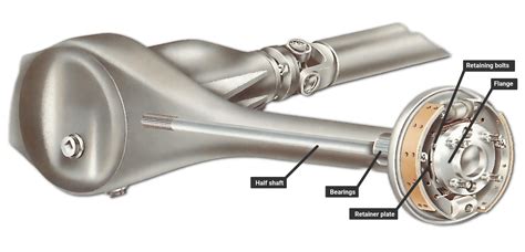 Checking the half shafts | How a Car Works