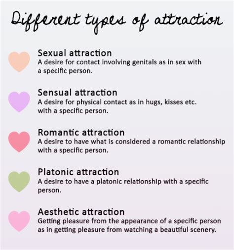 Types of Attraction - LGBTQ