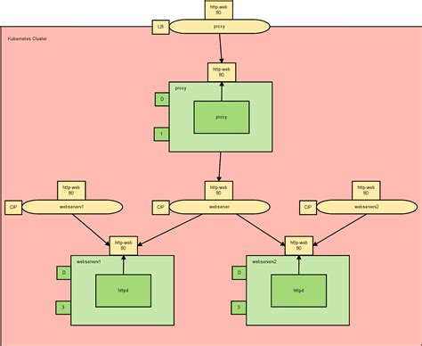 Exploring Istio by example - Octopus Deploy