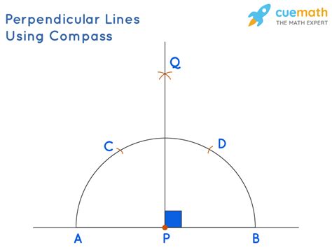 Perpendicular - Meaning, Examples | Perpendicular Lines Definition