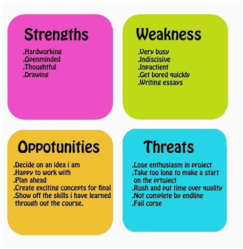 How to Talk About Strengths and Weaknesses During a Job Interview | Job interview, Essay writing ...