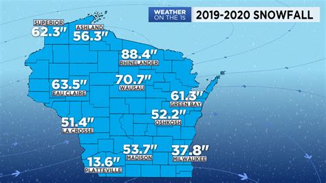 Wisconsin Weather 2019-2020 Snowfall