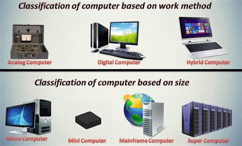 पाठ ४ - कम्प्युटरका प्रकार (Types of Computer) | कम्प्युटर शिक्षा कक्षा ७