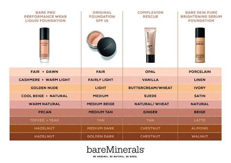 Bareminerals Shade Comparison Chart