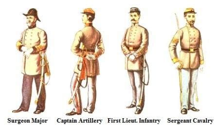Civil War Uniforms: Confederate Soldiers