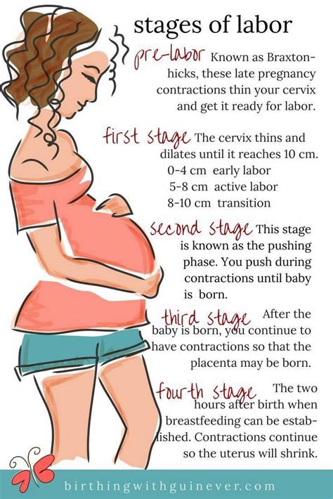 What are the stages of labor a quick and easy explanation – Artofit