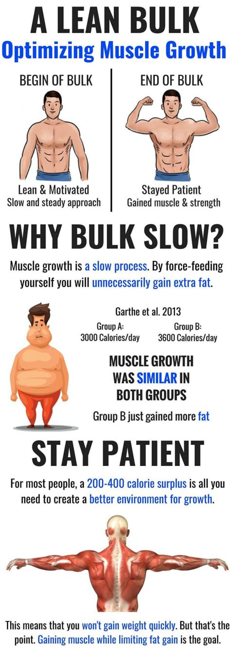 Bulking phase for more muscle gain! Eating at a caloric surplus can ...