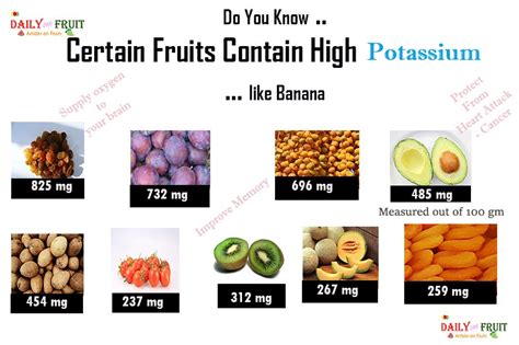 Fruits With High Potassium