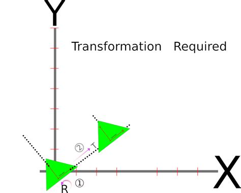 linear algebra - matrix for rotation and translation along it's local axis - Mathematics Stack ...