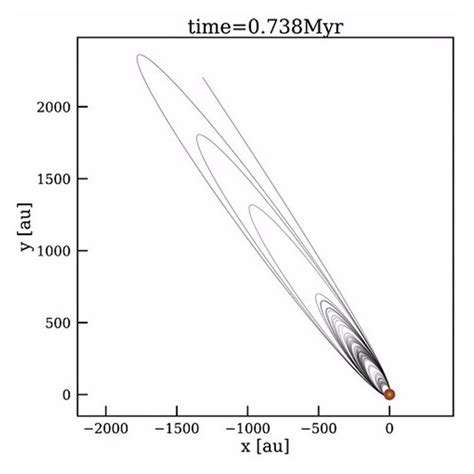 Researchers Simulate the Formation of the Oort Cloud - Universe Today