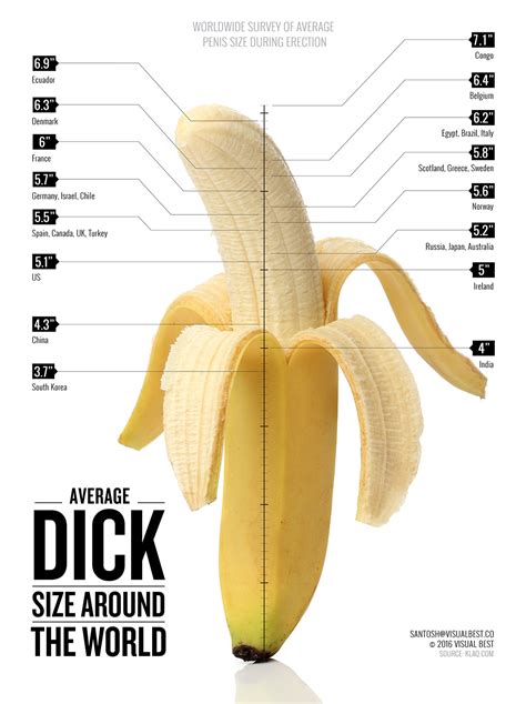 Average Penis Size By Country | Infographic - DasantoshDasantosh