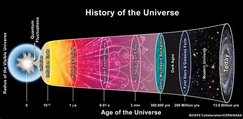 Why Isn't Edward P. Tryon A World-famous Physicist? | HuffPost