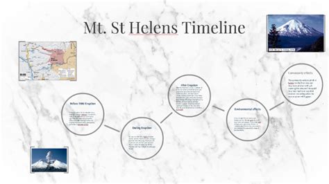 Mt. St Helens Timeline by Nicholas Radosevich on Prezi