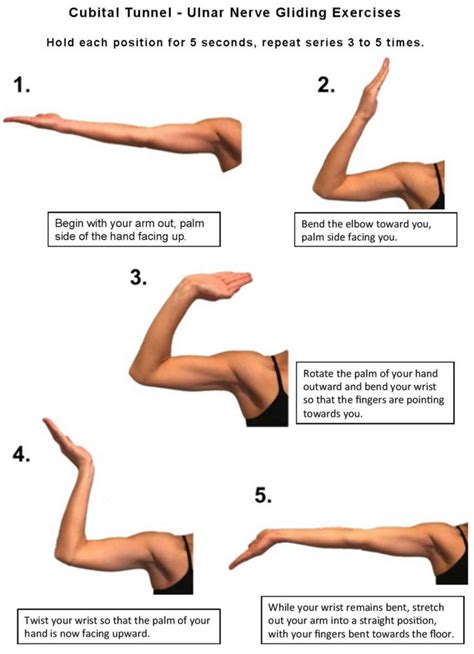 Ulnar neuropathy causes, symptoms, diagnosis, treatment & exercises