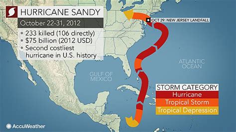 How Will Joaquin Compare with Superstorm Sandy and Hurricane Isabel? - Scientific American