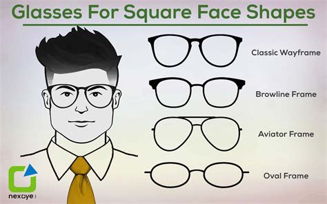 Face Shape Guide for Glasses | Eyeglasses for face shape -nexoye
